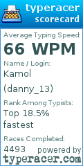 Scorecard for user danny_13