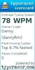 Scorecard for user dannyftm