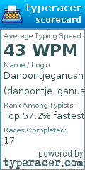 Scorecard for user danoontje_ganush