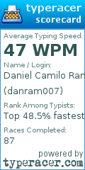 Scorecard for user danram007