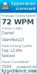Scorecard for user danrike22