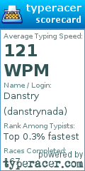 Scorecard for user danstrynada