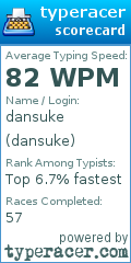 Scorecard for user dansuke