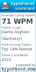 Scorecard for user danteezy