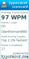 Scorecard for user dantheman888