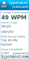 Scorecard for user danyls