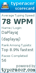 Scorecard for user daplayaj