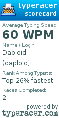 Scorecard for user daploid