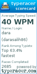 Scorecard for user darasalih86
