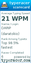 Scorecard for user daratokio