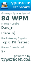 Scorecard for user dare_n