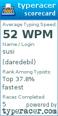 Scorecard for user daredebil