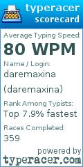 Scorecard for user daremaxina