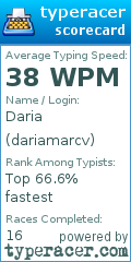 Scorecard for user dariamarcv