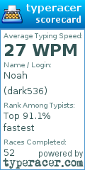 Scorecard for user dark536