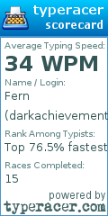 Scorecard for user darkachievement