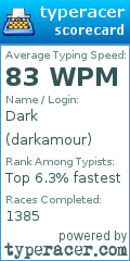 Scorecard for user darkamour