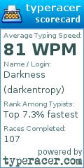 Scorecard for user darkentropy