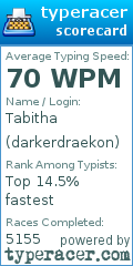 Scorecard for user darkerdraekon