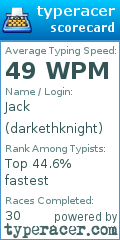 Scorecard for user darkethknight