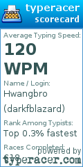 Scorecard for user darkfblazard