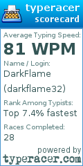 Scorecard for user darkflame32