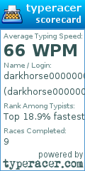 Scorecard for user darkhorse000000811
