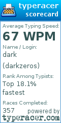 Scorecard for user darkzeros