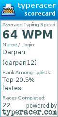 Scorecard for user darpan12