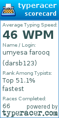 Scorecard for user darsb123