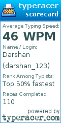 Scorecard for user darshan_123