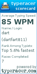 Scorecard for user dartfart811