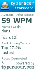 Scorecard for user daru12