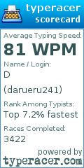 Scorecard for user darueru241