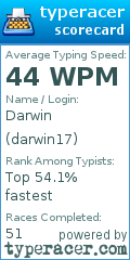 Scorecard for user darwin17