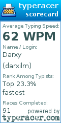 Scorecard for user darxilm