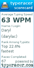 Scorecard for user darylac