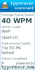 Scorecard for user dash13