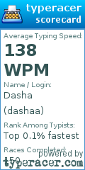 Scorecard for user dashaa