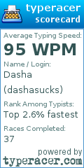 Scorecard for user dashasucks