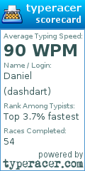 Scorecard for user dashdart