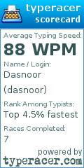 Scorecard for user dasnoor