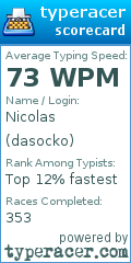 Scorecard for user dasocko