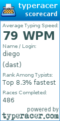 Scorecard for user dast