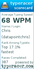 Scorecard for user datapointchris