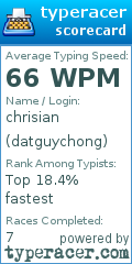 Scorecard for user datguychong