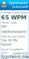 Scorecard for user datikavtaradze
