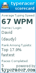 Scorecard for user daudy