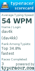 Scorecard for user dav4kk