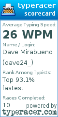 Scorecard for user dave24_